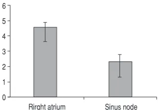 Figure 15. RNA integrity number (RIN) for each sample.