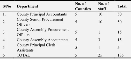 Table 1. Population of the Study. 