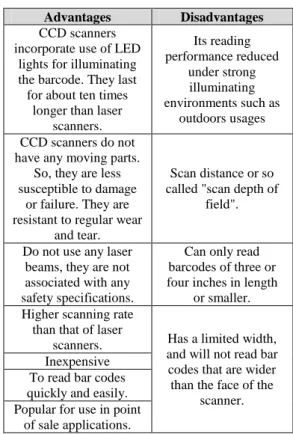 Table 3. Features of CCD Scanners 