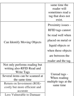 Table 4. Features of Camera Based Scanner 