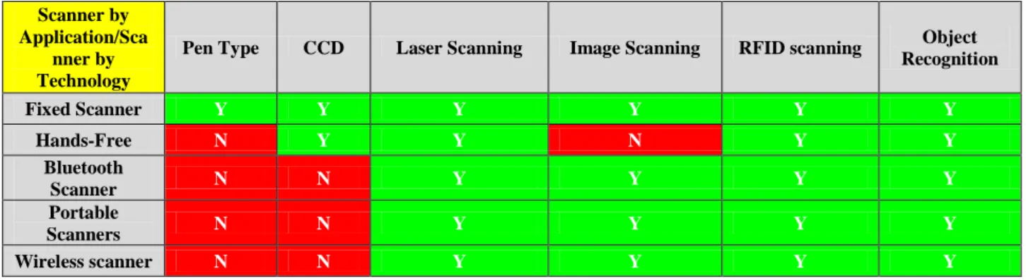 Table 6. Comparing the scanners 