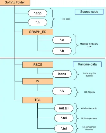 Figure 3: The file structure for the SoftViz tool 
