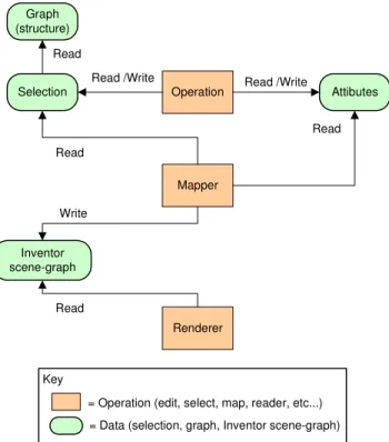Figure 4: General data flow diagram for the SoftViz tool 