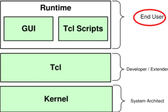 Figure 8: The customization scope and target for the Runtime  layer  As explained above, the runtime GUI actions are translated to Tcl actions that are either directly  executed by the Tcl interpreter or passed to the kernel layer