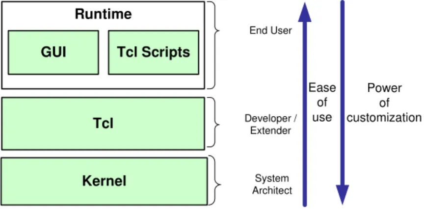 Figure 1: SVF customization layers 