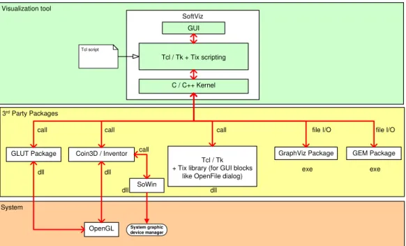 Figure 2: Software packages for the SVF 