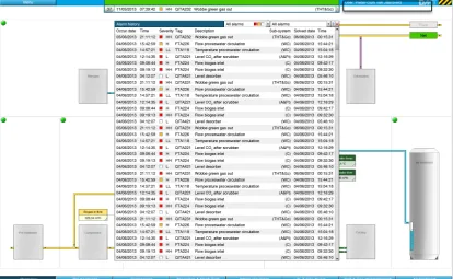 Figure 35 – Alarm history window.  