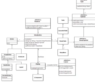 Figure 1. InfoVis Reference Model