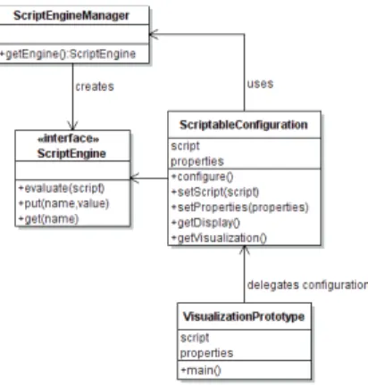 Figure 4. Scriptable configuration pattern