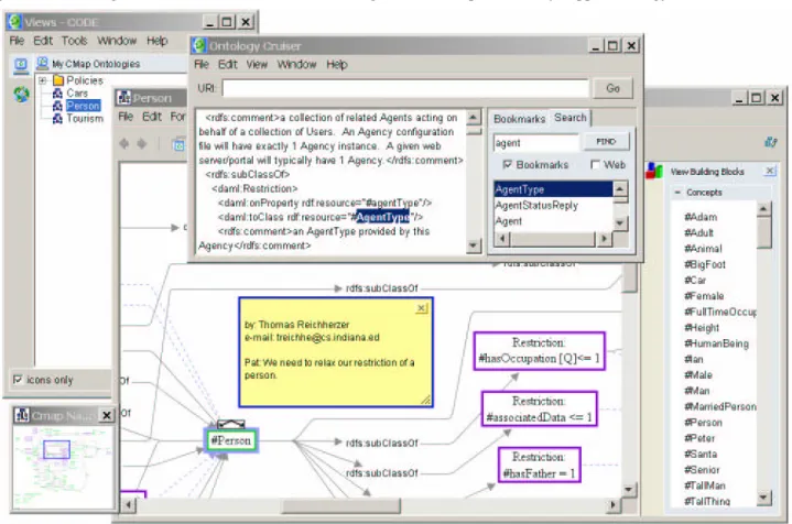 Figure 2: A Screenshot of the Collaborative Ontology Development Environment (CODE). 