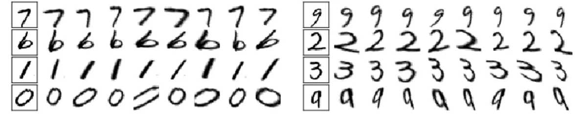 Figure 4.4: Samples from p(x a | x) describing the learned invariance for eight example MNIST digits x (squares)
