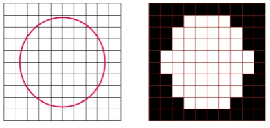 Figure 3.1: A pixel template of a circle in 2D