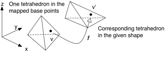 Figure 3.2: Tetrahedron transformations