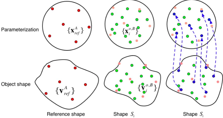 Figure 4.10: Illustration of initial correspondence establishment.