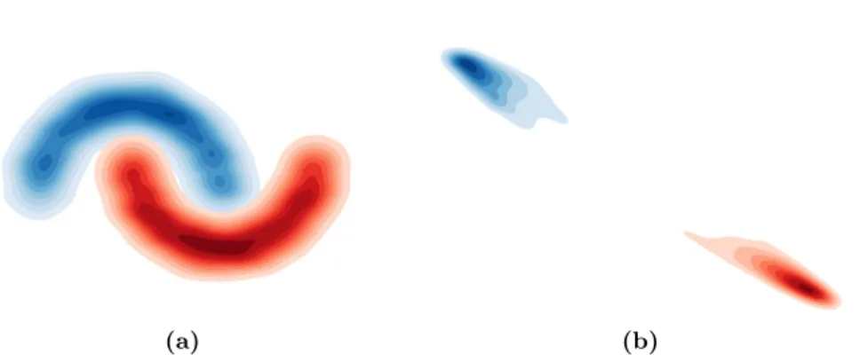 Figure 2.3: (a) Density plot of a dataset consisting of two entangled half- half-moons in the input space