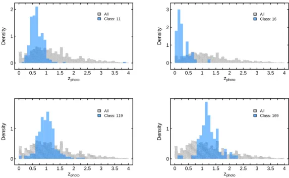 Figure 6.10 was produced by manually selecting and ordering ten classifications (23, 174, 6, 86, 45, 8, 11, 140, 30, 146) from the website visual catalogue