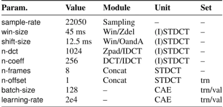 Table 1: Hyperparameters related to the FE network. Column “Set”