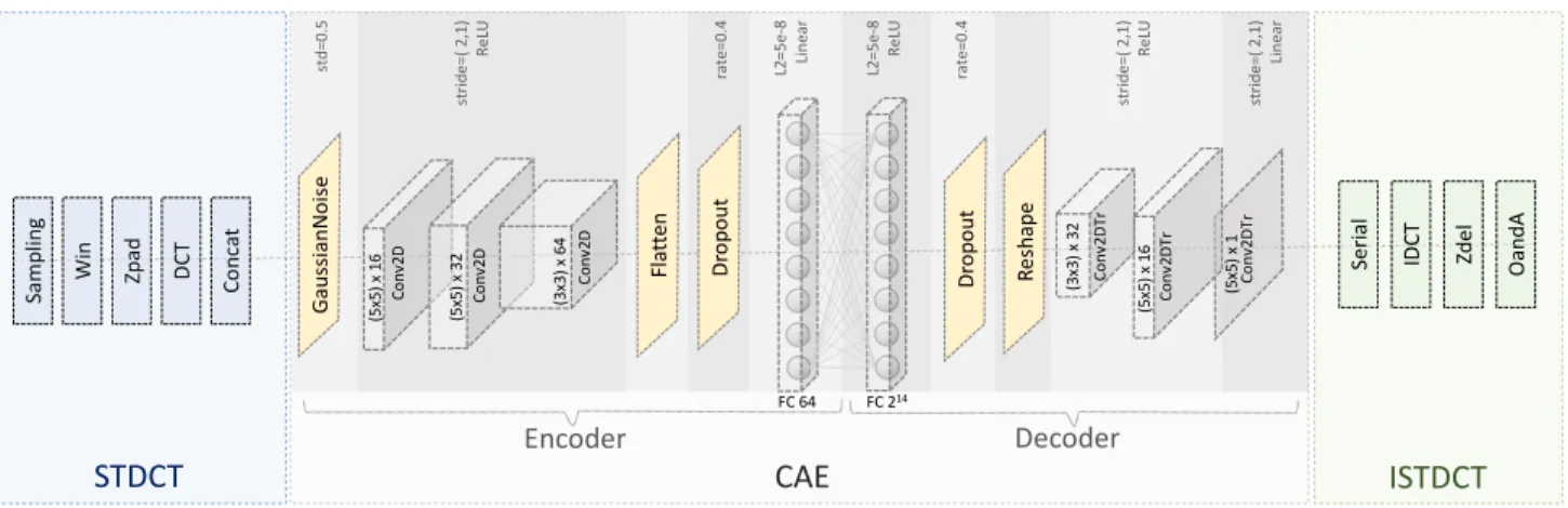 Fig. 1: Feature Extraction Network.