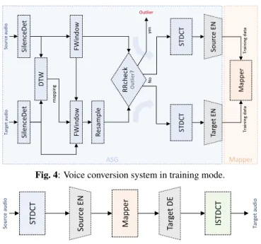 Fig. 2: An example of the original signal versus the output of CAE.