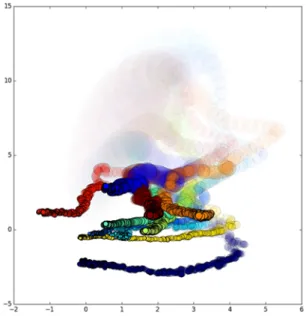 Fig. 1. Trajectories of ten MNIST digist in a binary latent  space during the first epoch of training; pictures fade away 
