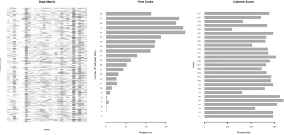 Figure 4.1: INVALSI dataset example: visualization of the data.