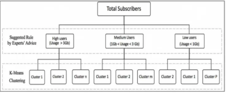 Figure 2.   behavioral segmentation  