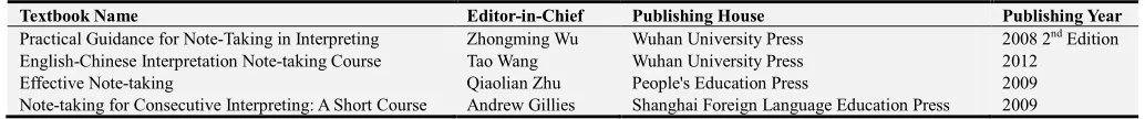 Table 1. Note-Taking Textbooks Published in China. 
