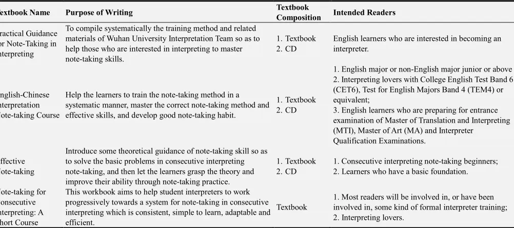 Table 2. Positioning of the Four Textbooks. 
