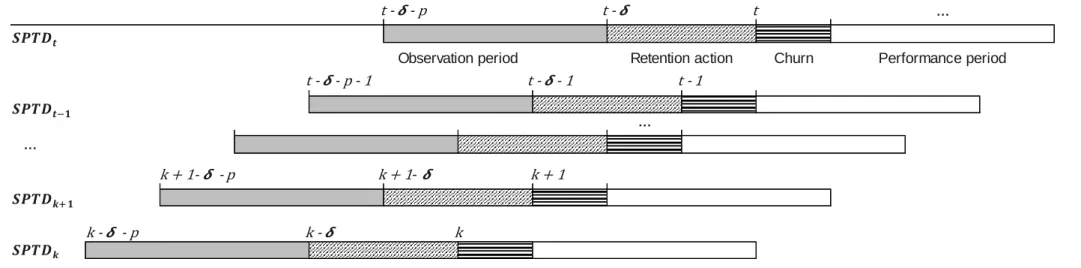 Figure 3: Time windows of analysis illustration for single period training data and multi-period training data 