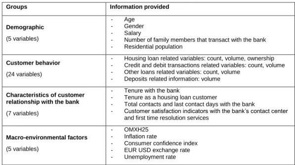 Table 3: List of churn predictors employed in this thesis 