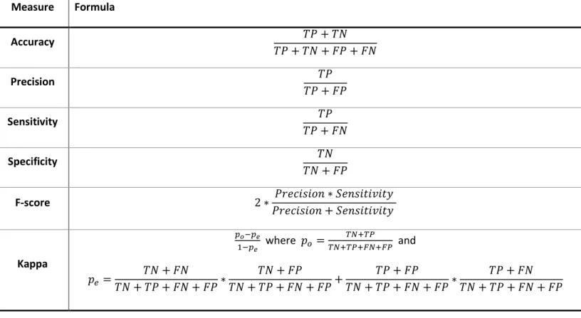 Table 2.1 Contingency classification table 