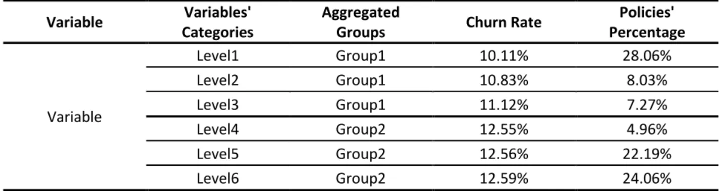 Table 4.1 Example of group aggregation 