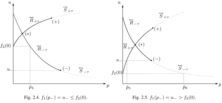 Fig. 2.5. f 1 ( p − ) =