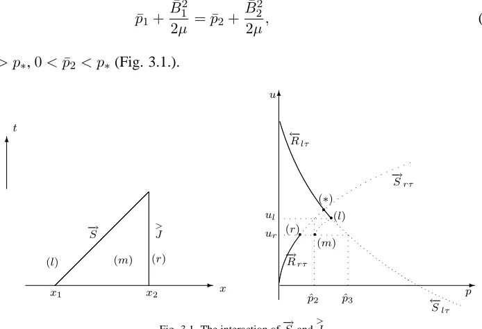 Fig. 3.1. The interaction of−→  Sand>J .
