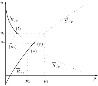 Fig. 3.3. The interaction of−→  Sand<J ,p ˆ 1<p r .