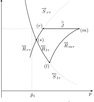 Fig. 3.6. The interaction of−→ Rand>J ,p ˜ 1<p r .