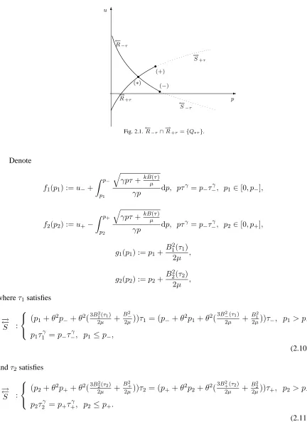Fig. 2.1.← − R
