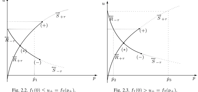 Fig. 2.2. f 1 ( 0 ) ≤