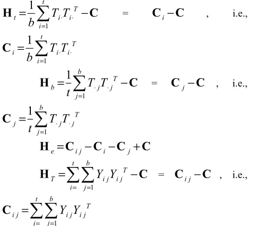 table for comparing factors and their interactions when n = 1. It is clear 