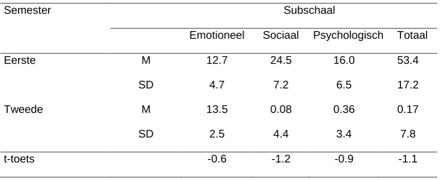 Tabel 3 