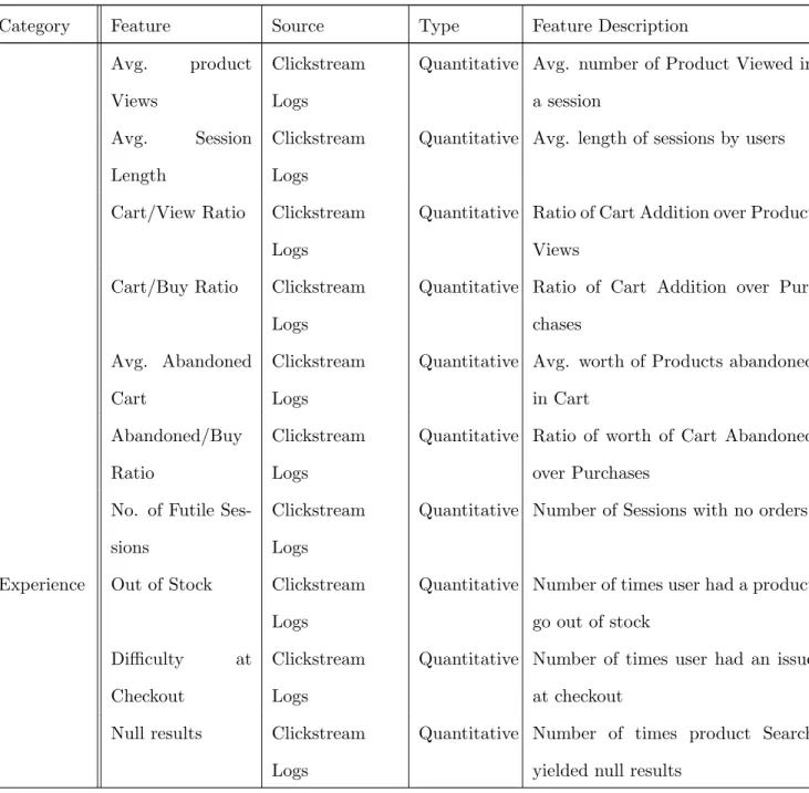 Table 3.1 – Continued