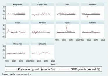 Figure 2. Upper Middle Income Countries. 
