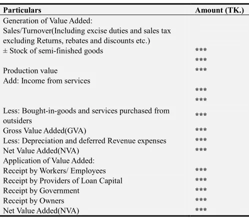 Table 1. Value Added Statement formet. 