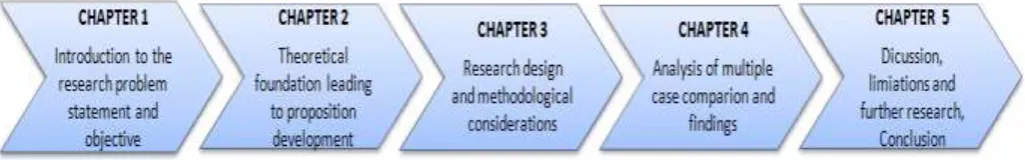 Figure 3 Chapter outline 