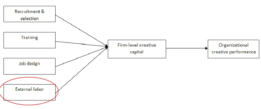 Figure 6 Creative Capital Research Program Focus 
