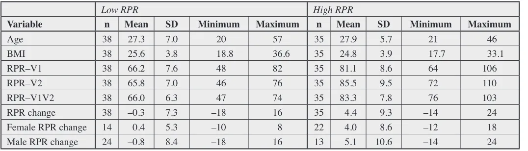 Table 2: 