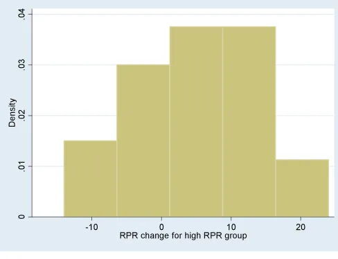 Figure 1: Figure 2: 