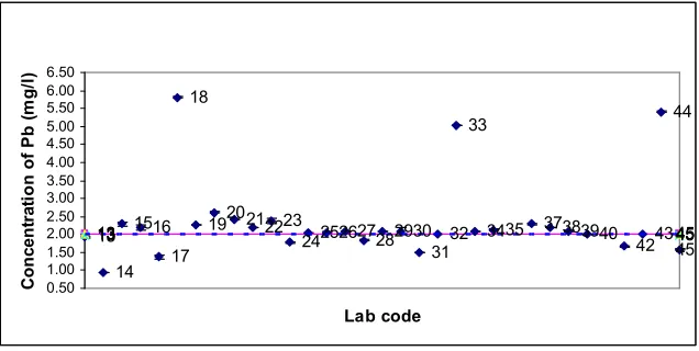 Figure 1(a)-(c) with the CRM reference value. The central 