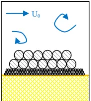Figure 1-1:   Geometrical closed filter. An armour layer  