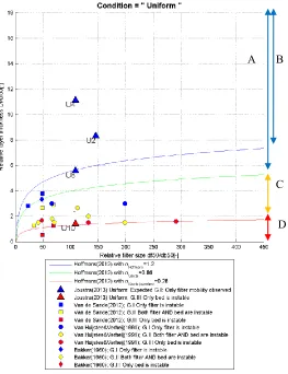 Figure 5-11: The markers and general classification compared with the full formula. Includes also ‘expected’ classification of U4, U2, and U8